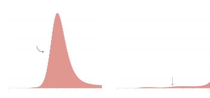 Coronavirus pandemic curve